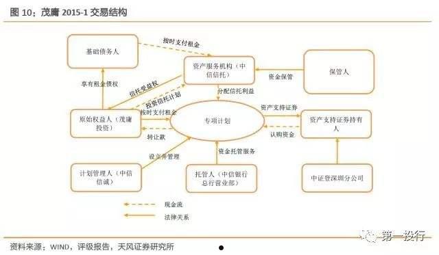 金堂县兴金开发建设投资债权收益权转让项目【六】(申报债权是什么意思)