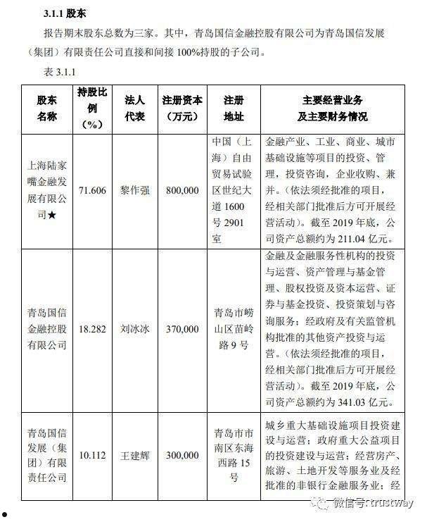 陆家嘴信托(陆家嘴信托公司可靠吗)