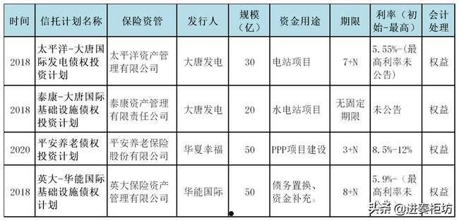 关于央企信托-361号浙江湖州集合资金信托计划的信息