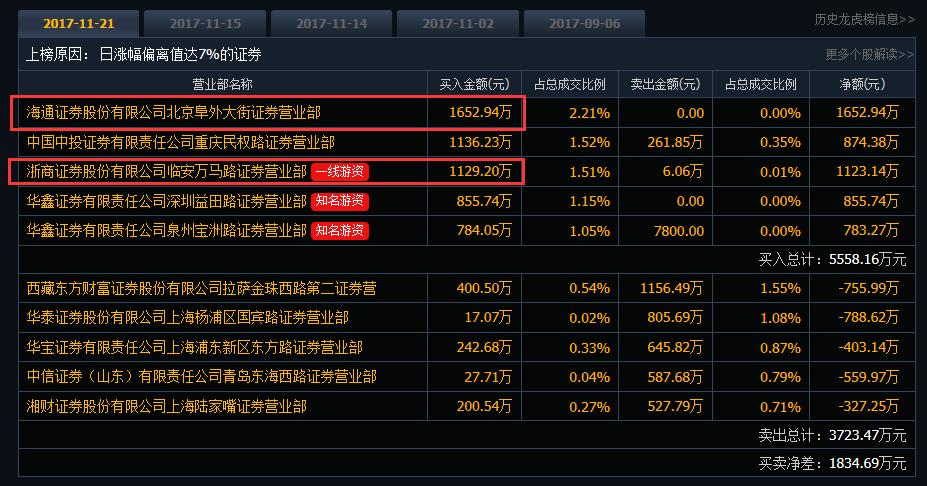 大富科技股票(大富科技股票股吧同花顺)