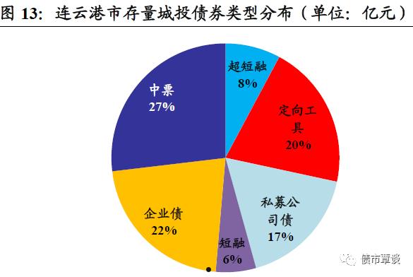 潍坊经济区城投债权第一期(潍坊经济区城投公司)