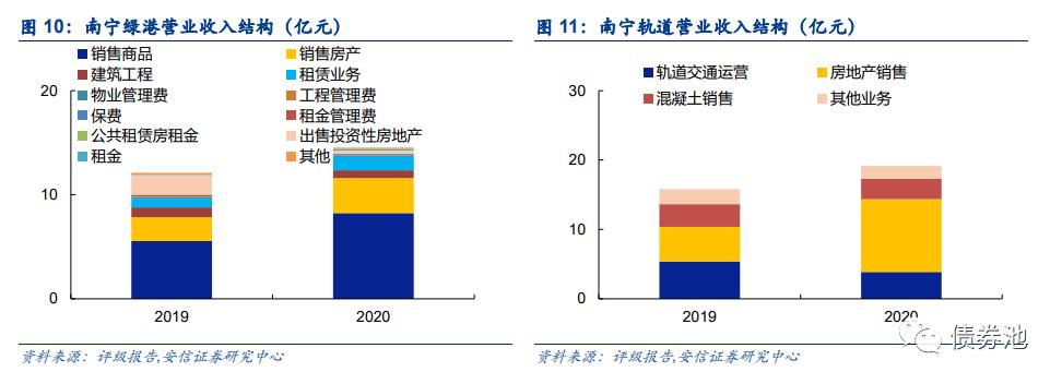 潍坊经济区城投债权第一期(潍坊经济区城投公司)