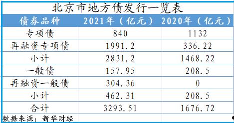 青州市宏源公有资产2022年债权(青州市宏源公有资产2022年债权多少)