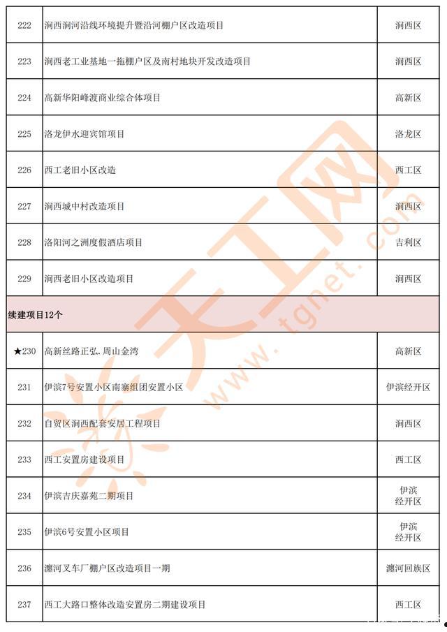 2022洛阳西苑国资投资债权定向融资计划(洛阳市西苑城投)