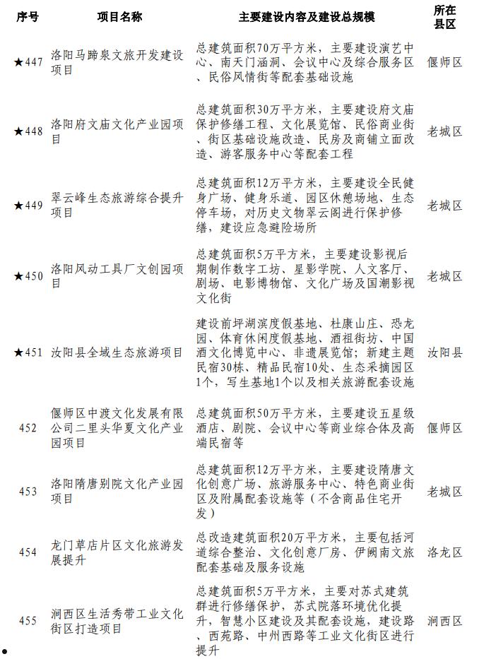 2022洛阳西苑国资投资债权定向融资计划(洛阳市西苑城投)