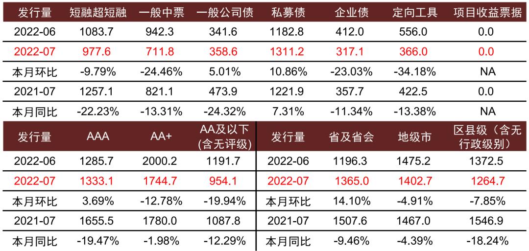 关于xx城投债优选3号私募证券投资基金的信息