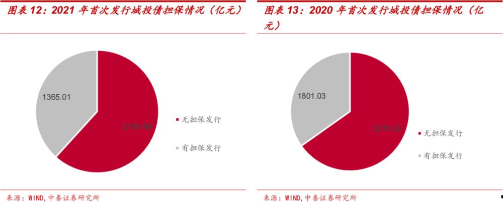 关于xx城投债优选3号私募证券投资基金的信息