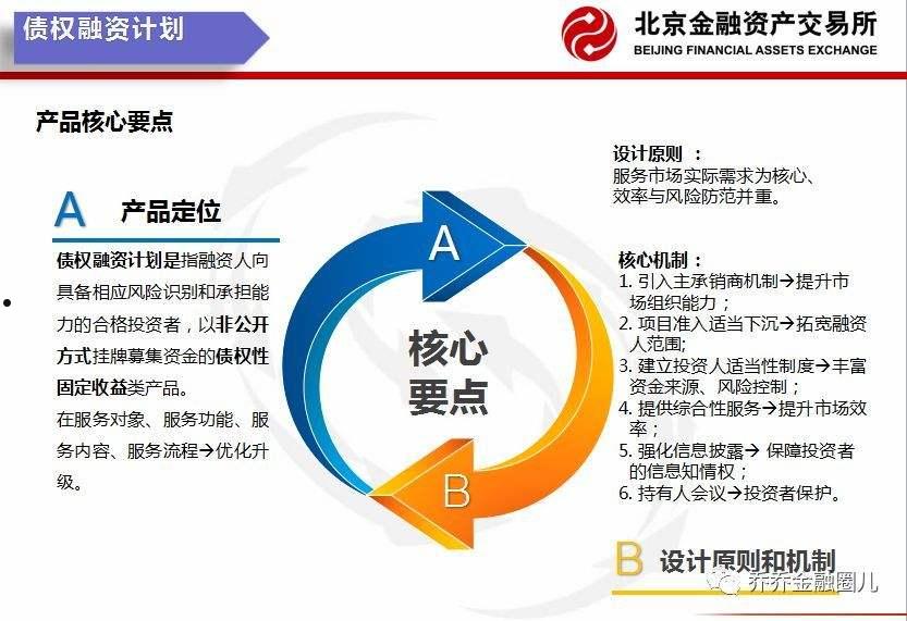 山东潍坊潍城市政债权融资计划(潍坊政府债)