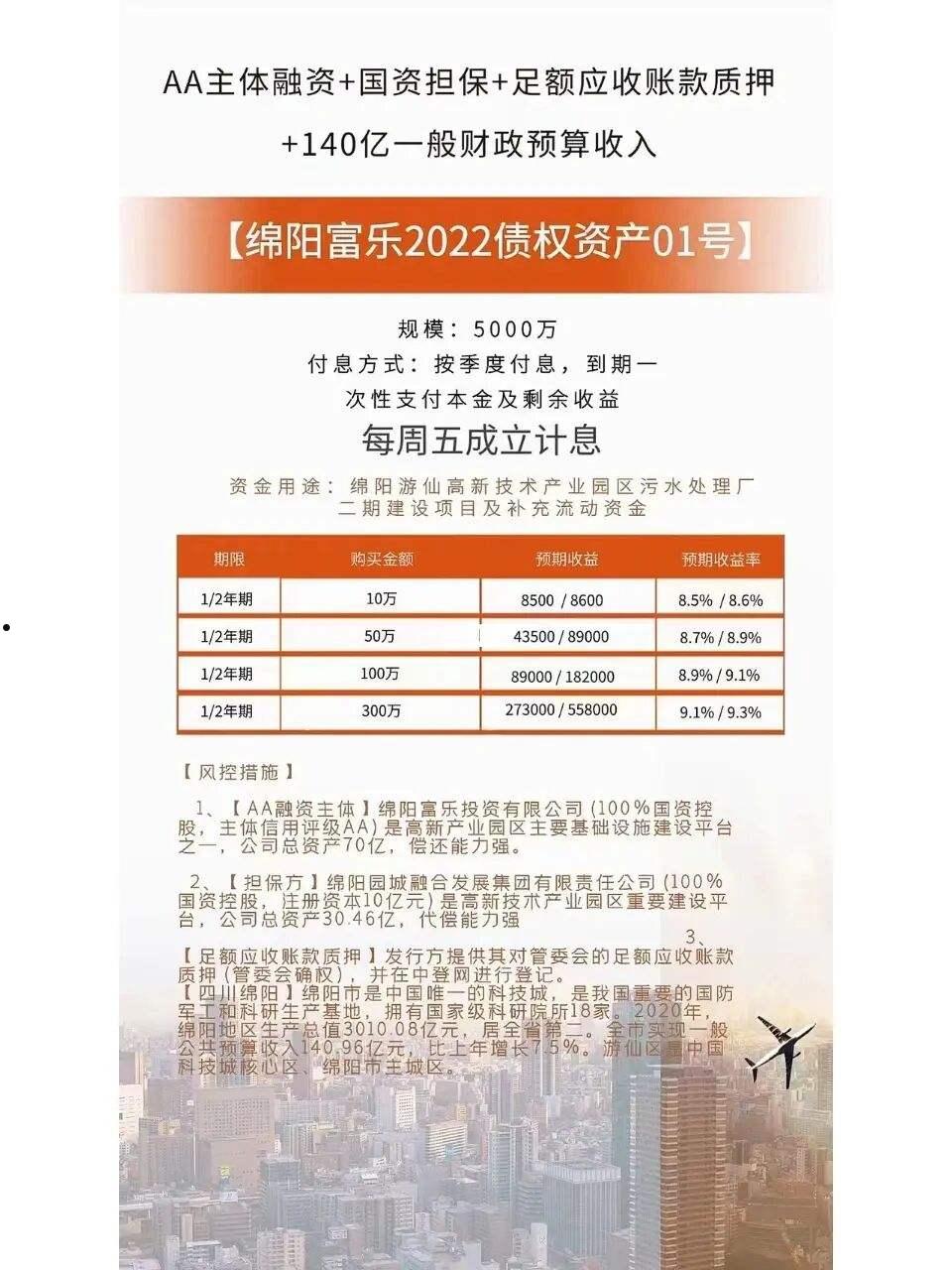 绵阳富乐2022年债权资产02号(绵阳富乐苑二手房出售)