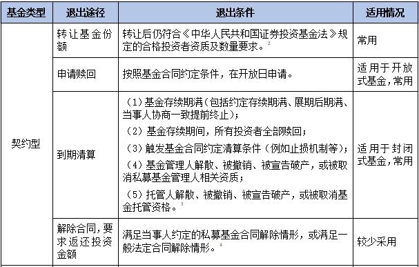 济宁城投债优选2号私募证券投资基金(济宁配资公司)