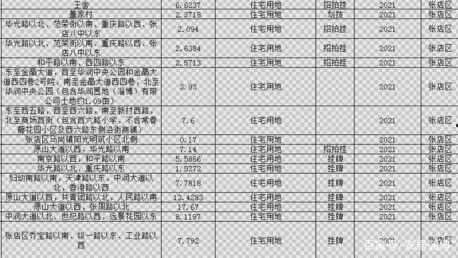 淄博融锋2022债权计划(孚厘金融信息服务有限公司)