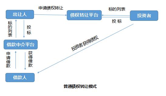 简阳市水务投资发展债权转让项目(股权转让决议范本)