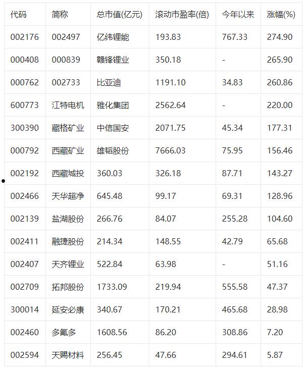 国安概念股(国安国际股票)