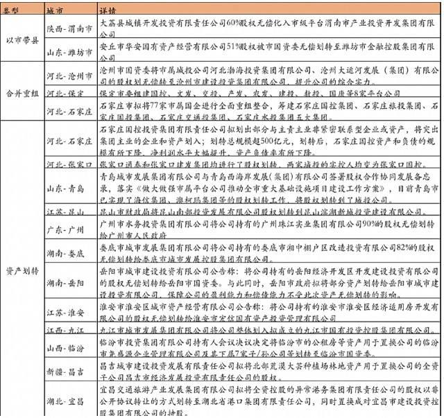 山东潍坊城投债优选3号私募证券投资基金(潍坊滨城 债券)