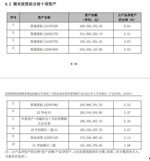 聊城民安控股2022债权1号(亚元2022年能开网吗)