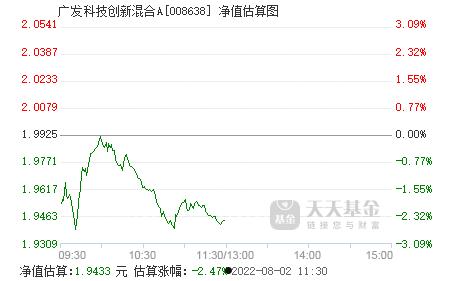 广发科技创新混合基金(广发科技创新混合基金什么时候可以购买)