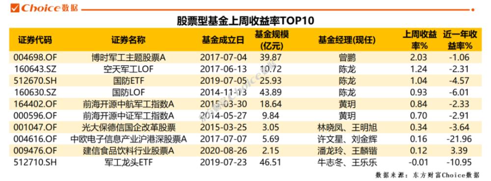 广发科技创新混合基金(广发科技创新混合基金什么时候可以购买)