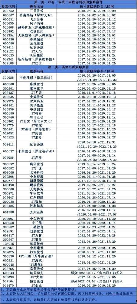 600221股票(600221股票最新消息)