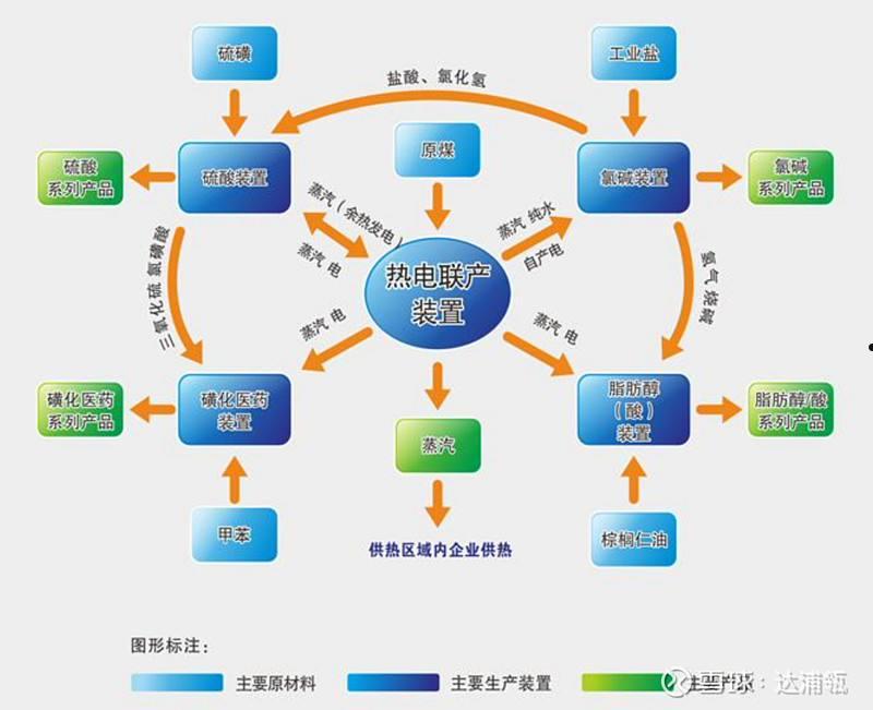 嘉化能源(嘉化能源PVC项目二期)