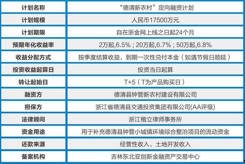 2022洛阳西苑国资投资债权定向融资计划(洛阳市西苑城投发展有限公司)