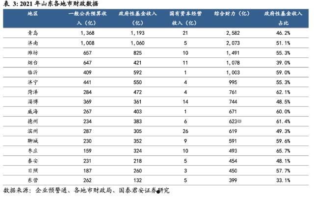 山东青州城投2022应收债权(城投公司倒闭补偿)