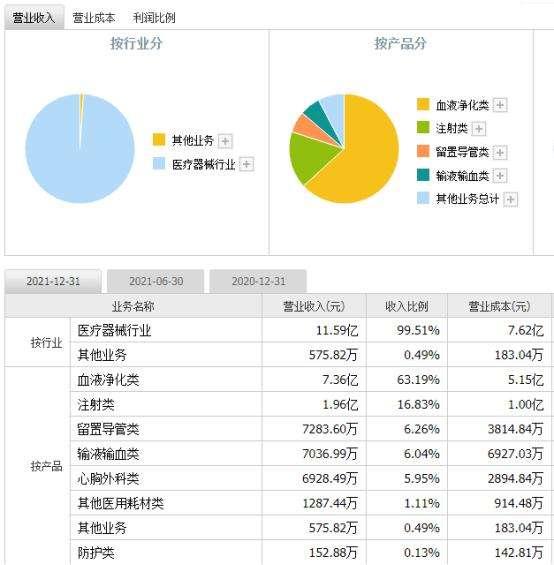 医疗软件公司10强(医疗行业软件公司排名)