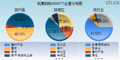 600477股票(600477股票行情东方财富网)