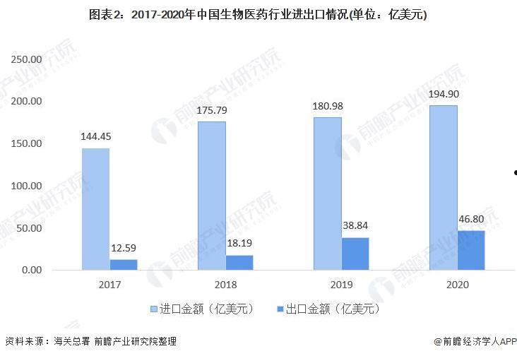 生物制药行业报告(生物制药行业报告怎么写)