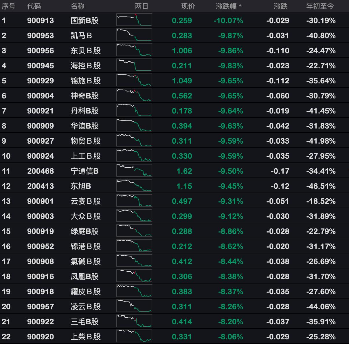 老凤祥b股(老凤祥B股今天为何涨停)