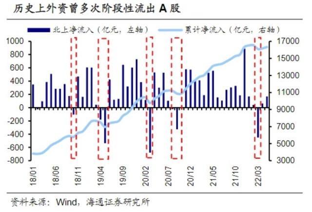 资金流入(资金流入流出指标)