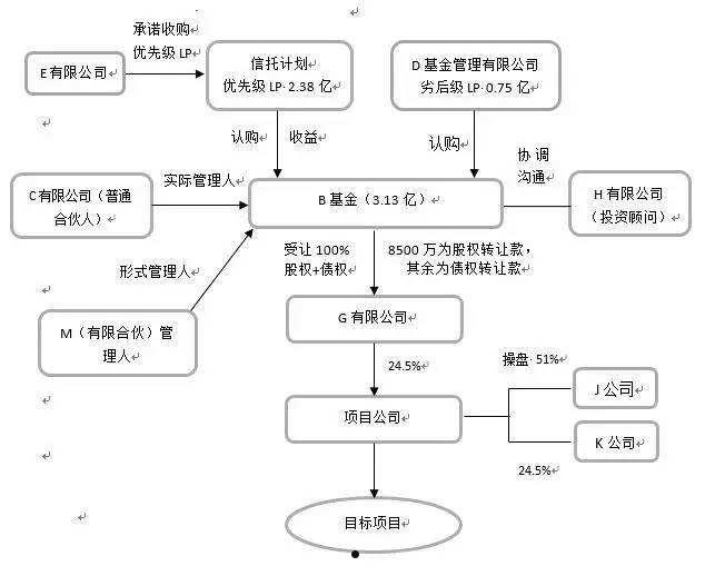 关于XX信托-长泰342号江苏阜宁的信息