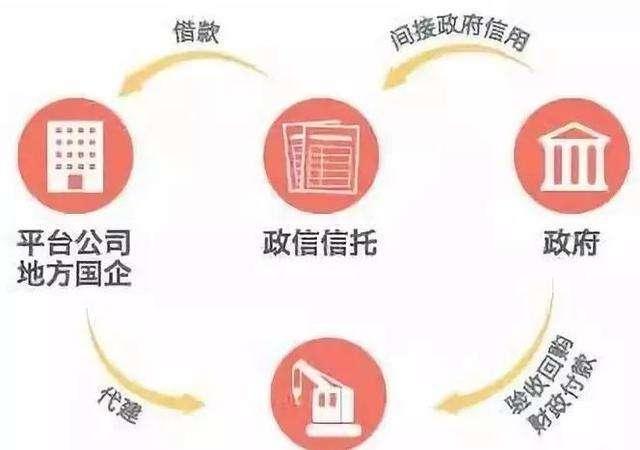 关于山西信托-信和8号.重庆开州标债集合资金信托计划的信息