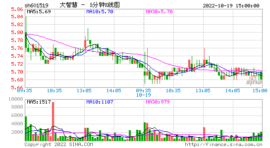 601519股票(601519股票历史数据)