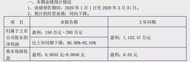 渝三峡(渝三峡股票行情)