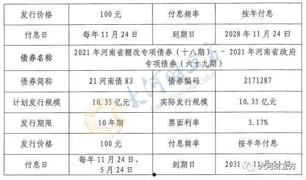 央企信托-151/152号洛阳标准债集合信托计划(信托标准化债权投资)