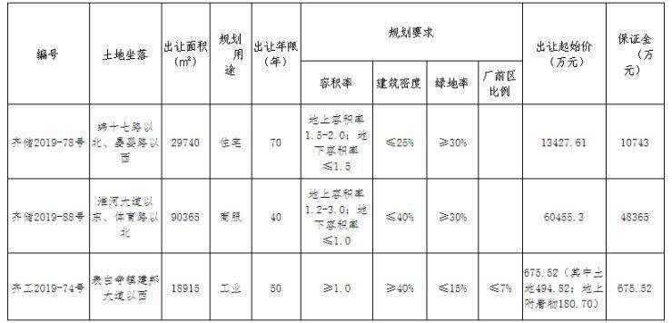 2022德州齐河城投2、4号合同存证(山东德州齐河邮编号是多少)