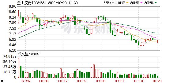 002488金固股份(002488金固股份股吧东方财富网)