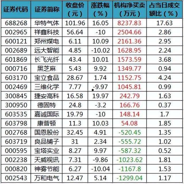 金堂县国有资产投资经营2022债权转让项目(金堂土地出让)