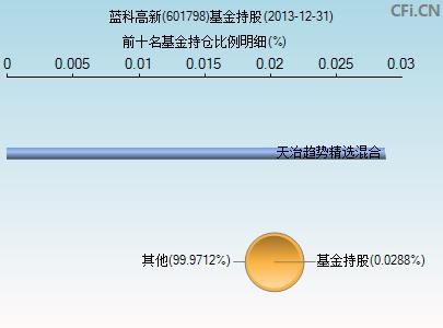 蓝科高新股票(蓝科高新股票历史)