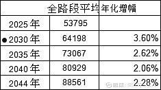 600269赣粤高速(600269赣粤高速股票行情)