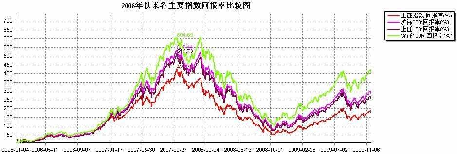 海富回报(海富回报基金净值 519005)