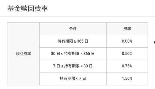 基金申购手续费(基金申购手续费一般多少)