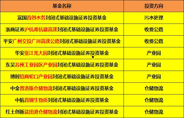 基金申购手续费(基金申购手续费一般多少)