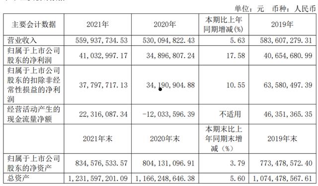 上海洗霸股票(洗霸科技股票最近五日)