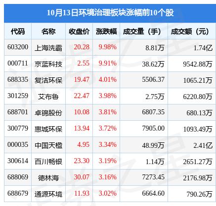 上海洗霸股票(洗霸科技股票最近五日)