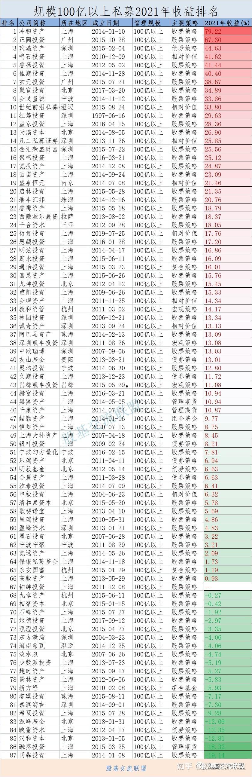 诚投3号标准城投债私募证券投资基金的简单介绍