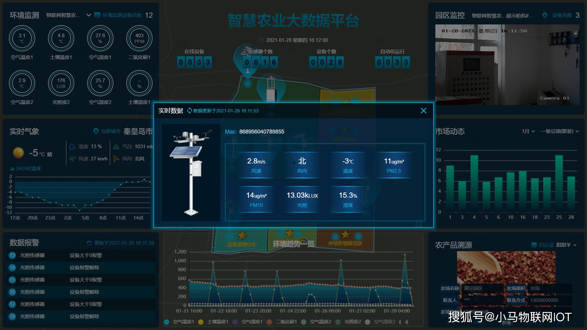 农业数据(美国农业数据)