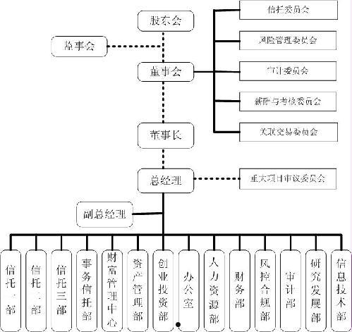 央企信托-387号江苏泰州市级政信(省信托有限责任公司)