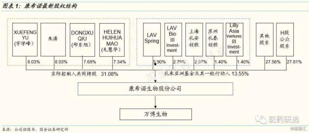 康希诺生物股份公司(康希诺生物股份公司是国企吗)