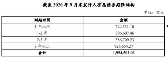 关于央企信托-149号济宁任城标债的信息